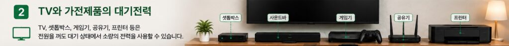 TV 셋톱박스 게임기 공유기 프린터에서 발생하는 대기전력